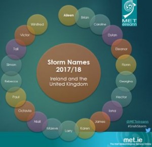 met eireann storm names pro insurance claims